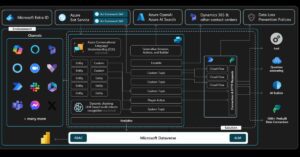 AI Conversational Orchestration for Decision Making: A Comprehensive Guide