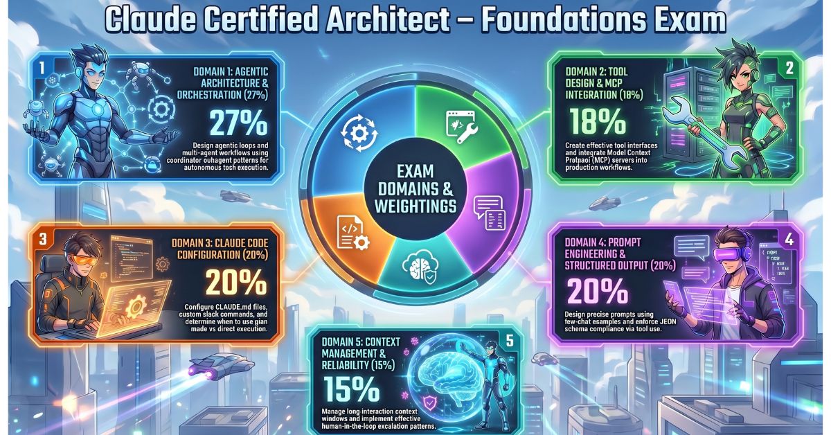 claude-certified-architect
